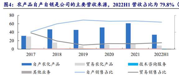 穎泰生物 農藥行業格局重塑，海外訂單回流催生新機遇