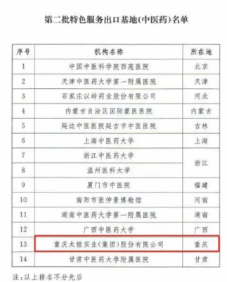 國藥獲批國家中醫藥服務出口基地，海外貿易成效顯著與貿易咨詢服務新突破
