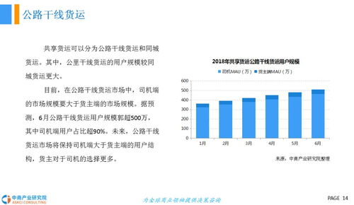 2018年中國共享貨運(yùn)行業(yè)發(fā)展前景研究報(bào)告 國際貨物運(yùn)輸代理視角